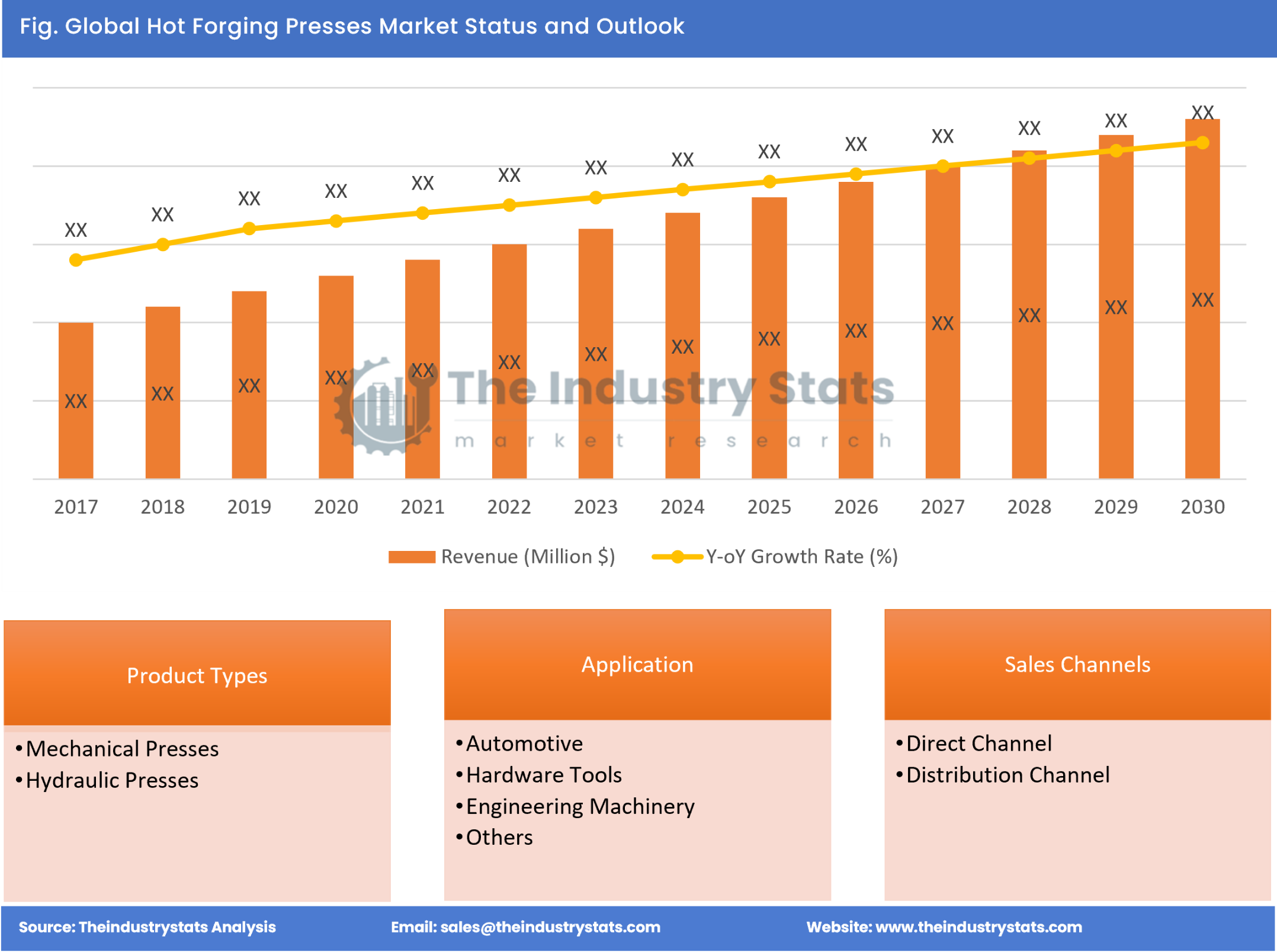 Hot Forging Presses Status & Outlook